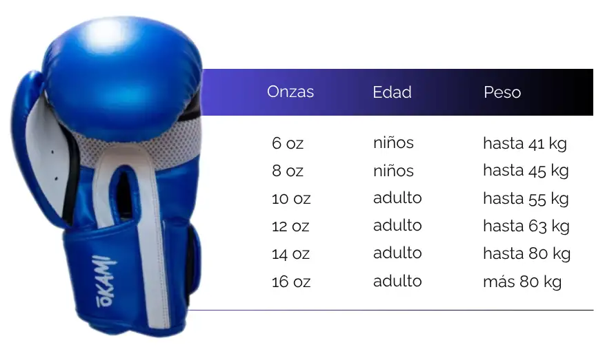 ¿Qué son las Onzas en los guantes de Boxeo? Guía completa para entender su importancia 2 medidas en onzas de guantes de boxeo
